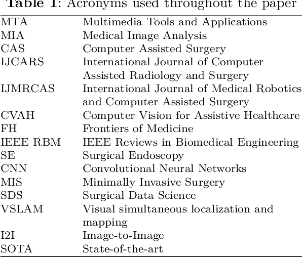 Figure 2 for A comprehensive survey on recent deep learning-based methods applied to surgical data