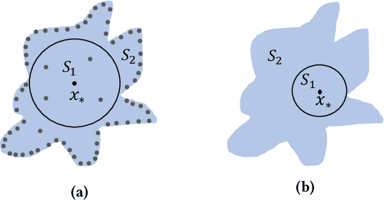 Figure 1 for ε-weakened Robustness of Deep Neural Networks