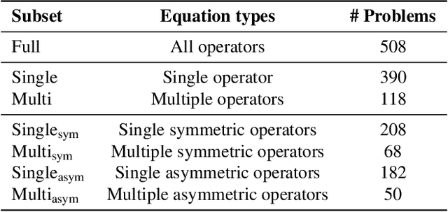 Figure 2 for Solving Math Word Problems by Scoring Equations with Recursive Neural Networks