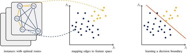 Figure 1 for Boosting Ant Colony Optimization via Solution Prediction and Machine Learning