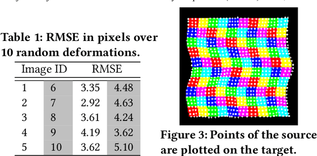 Figure 3 for A Probabilistic Bitwise Genetic Algorithm for B-Spline based Image Deformation Estimation