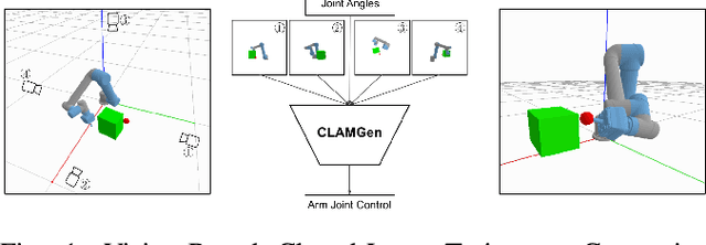 Figure 1 for CLAMGen: Closed-Loop Arm Motion Generation via Multi-view Vision-Based RL