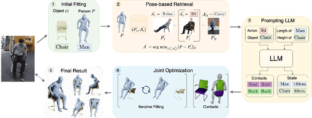 Figure 1 for Reconstructing Action-Conditioned Human-Object Interactions Using Commonsense Knowledge Priors