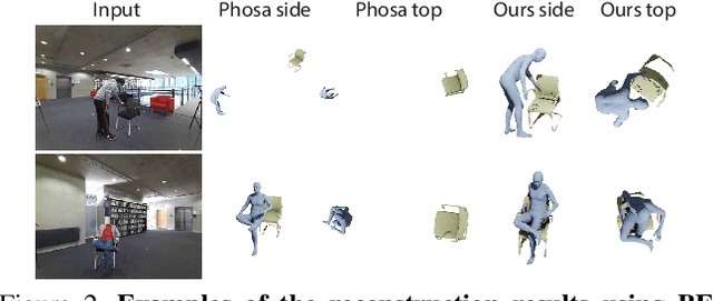 Figure 3 for Reconstructing Action-Conditioned Human-Object Interactions Using Commonsense Knowledge Priors
