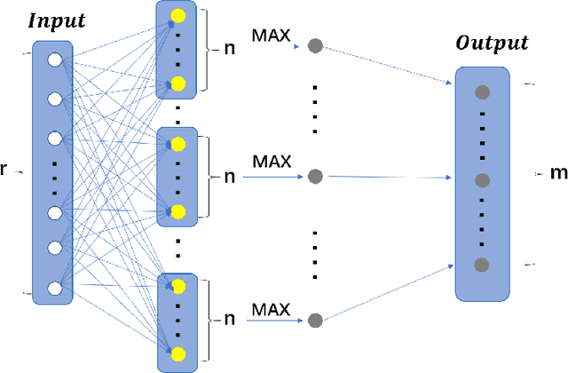 Figure 1 for Thick-Net: Parallel Network Structure for Sequential Modeling
