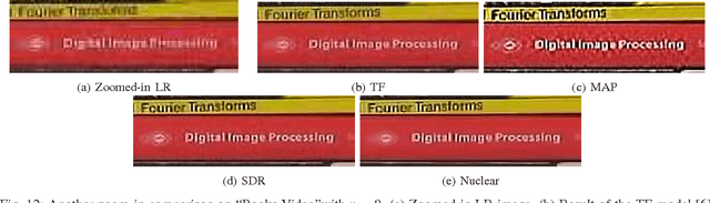Figure 4 for A Nuclear-norm Model for Multi-Frame Super-Resolution Reconstruction from Video Clips