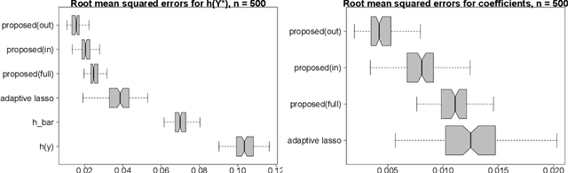 Figure 4 for Fast and Optimal Bayesian Approximations for Targeted Prediction