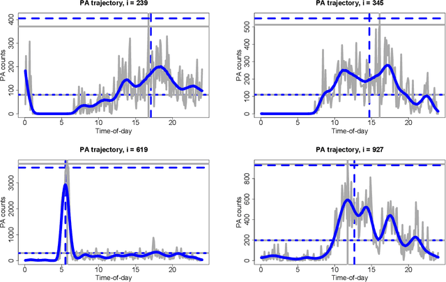 Figure 1 for Fast and Optimal Bayesian Approximations for Targeted Prediction