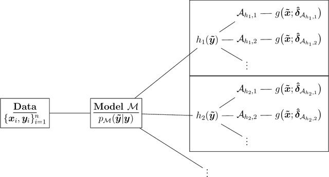 Figure 2 for Fast and Optimal Bayesian Approximations for Targeted Prediction
