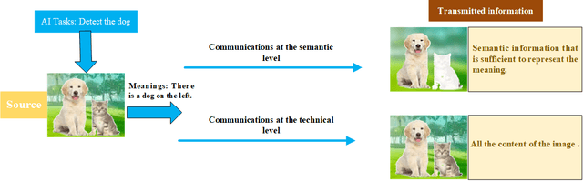 Figure 1 for Semantic Communications With AI Tasks