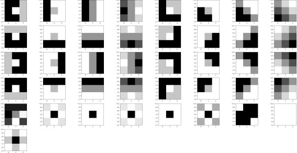 Figure 3 for Extension of Convolutional Neural Network with General Image Processing Kernels
