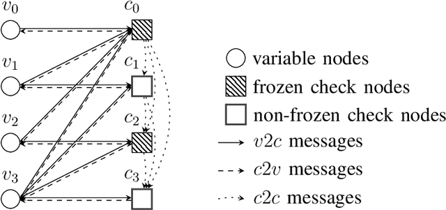 Figure 1 for Scalable Polar Code Construction for Successive Cancellation List Decoding: A Graph Neural Network-Based Approach