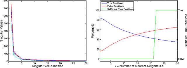 Figure 1 for Efficient Sparse Subspace Clustering by Nearest Neighbour Filtering
