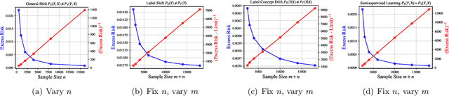 Figure 4 for On Causality in Domain Adaptation and Semi-Supervised Learning: an Information-Theoretic Analysis