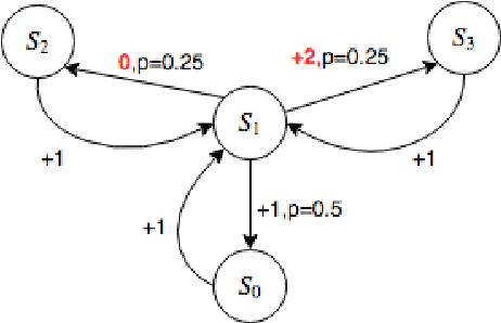 Figure 3 for Temporal Regularization in Markov Decision Process