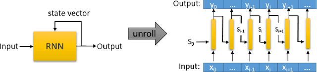 Figure 1 for DeepCruiser: Automated Guided Testing for Stateful Deep Learning Systems
