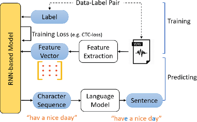 Figure 3 for DeepCruiser: Automated Guided Testing for Stateful Deep Learning Systems