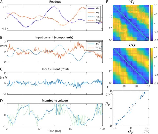 Figure 3 for Gradient Descent for Spiking Neural Networks