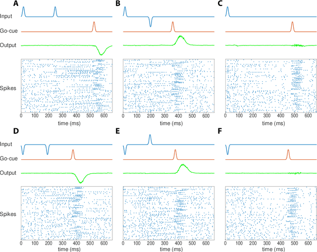 Figure 4 for Gradient Descent for Spiking Neural Networks