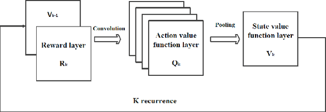 Figure 4 for A Novel Deep Neural Network Architecture for Mars Visual Navigation