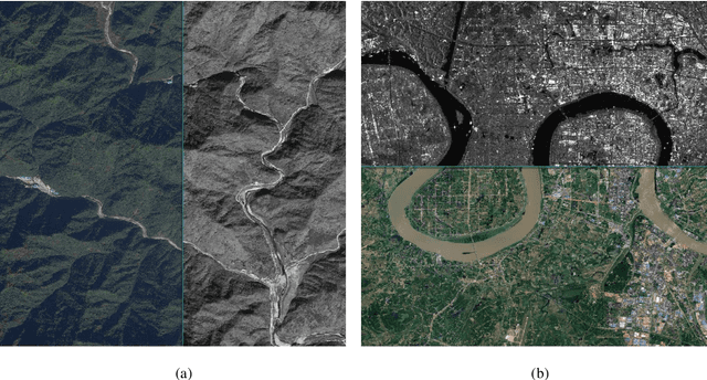 Figure 1 for A Robust Multimodal Remote Sensing Image Registration Method and System Using Steerable Filters with First- and Second-order Gradients