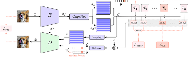 Figure 3 for Conditional Variational Capsule Network for Open Set Recognition