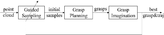 Figure 1 for Efficient Grasp Planning and Execution with Multi-Fingered Hands by Surface Fitting