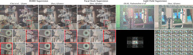 Figure 1 for Time-multiplexed Neural Holography: A flexible framework for holographic near-eye displays with fast heavily-quantized spatial light modulators