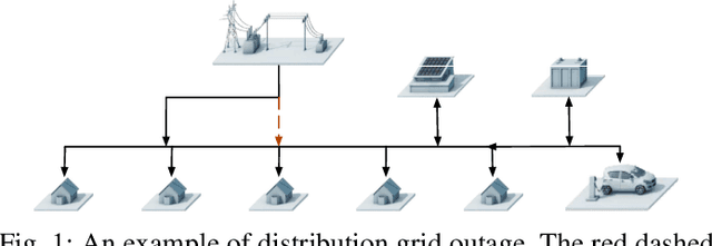 Figure 1 for Quick Line Outage Identification in Urban Distribution Grids via Smart Meters