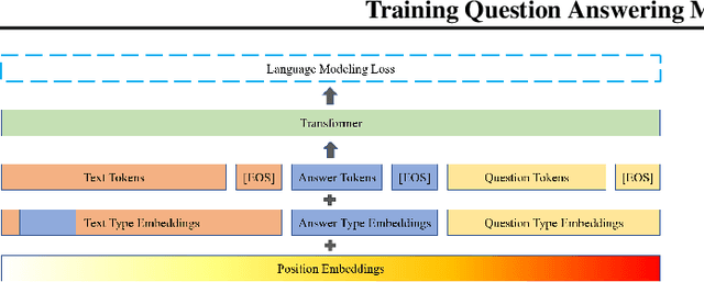 Figure 2 for Training Question Answering Models From Synthetic Data