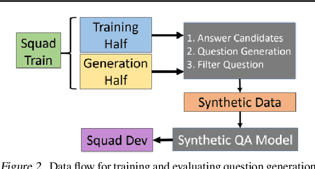 Figure 3 for Training Question Answering Models From Synthetic Data