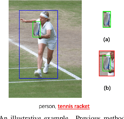 Figure 1 for Spatial-context-aware deep neural network for multi-class image classification