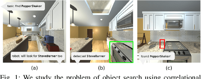 Figure 1 for Towards Optimal Correlational Object Search