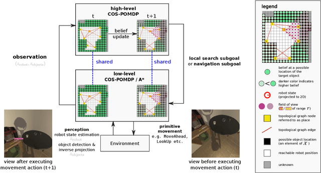 Figure 2 for Towards Optimal Correlational Object Search
