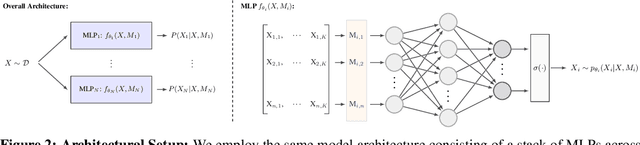 Figure 3 for On the Generalization and Adaption Performance of Causal Models