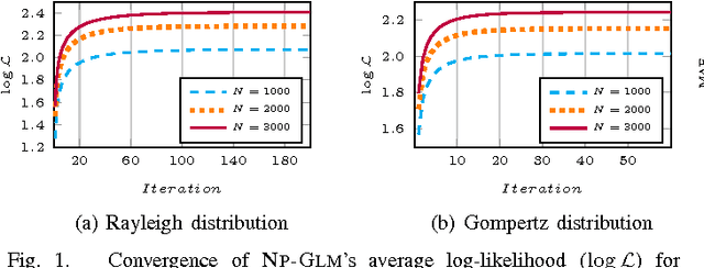 Figure 1 for NPGLM: A Non-Parametric Method for Temporal Link Prediction