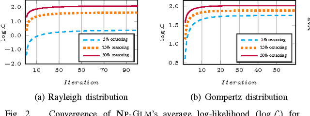 Figure 2 for NPGLM: A Non-Parametric Method for Temporal Link Prediction