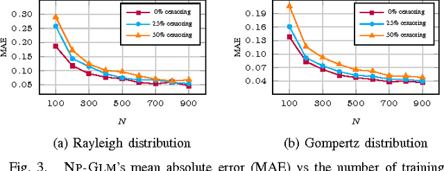 Figure 3 for NPGLM: A Non-Parametric Method for Temporal Link Prediction