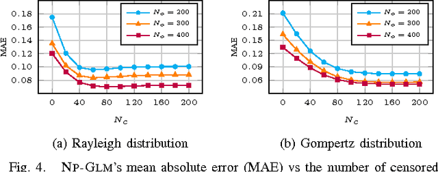 Figure 4 for NPGLM: A Non-Parametric Method for Temporal Link Prediction
