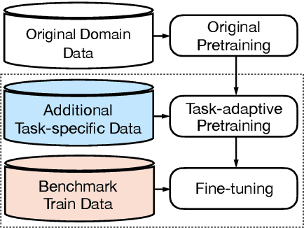 Figure 4 for Investigating Pretrained Language Models for Graph-to-Text Generation