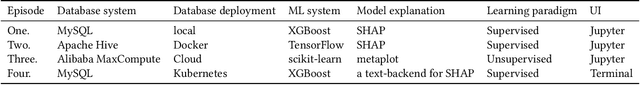 Figure 2 for SQLFlow: A Bridge between SQL and Machine Learning