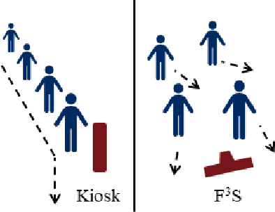 Figure 1 for F3S: Free Flow Fever Screening