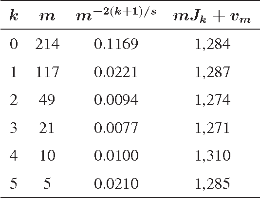 Figure 1 for Convergence Rates for Mixture-of-Experts