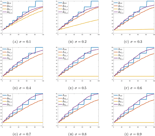Figure 2 for Local Regularization of Noisy Point Clouds: Improved Global Geometric Estimates and Data Analysis