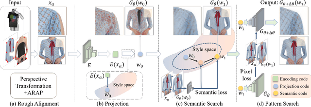Figure 3 for Weakly Supervised High-Fidelity Clothing Model Generation