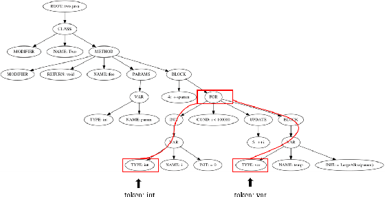Figure 1 for Tea: Program Repair Using Neural Network Based on Program Information Attention Matrix