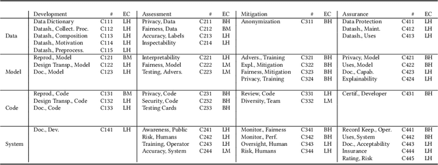 Figure 2 for System Cards for AI-Based Decision-Making for Public Policy
