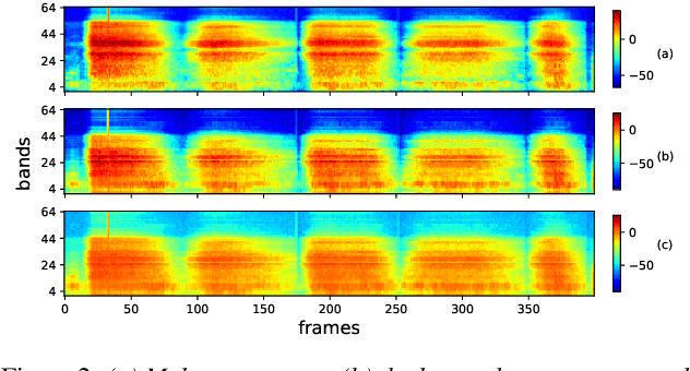Figure 3 for Interpretable Acoustic Representation Learning on Breathing and Speech Signals for COVID-19 Detection