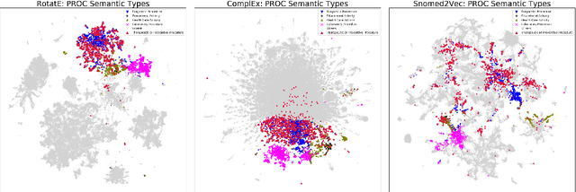 Figure 4 for Benchmark and Best Practices for Biomedical Knowledge Graph Embeddings
