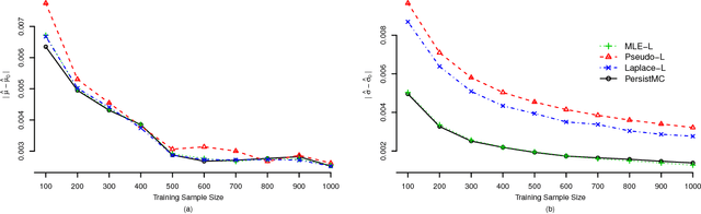 Figure 3 for MLE-induced Likelihood for Markov Random Fields